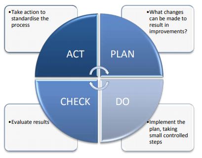 Continuous improvement | Aged Care Quality and Safety Commission