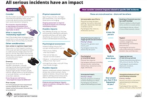 Impact assessment tool image