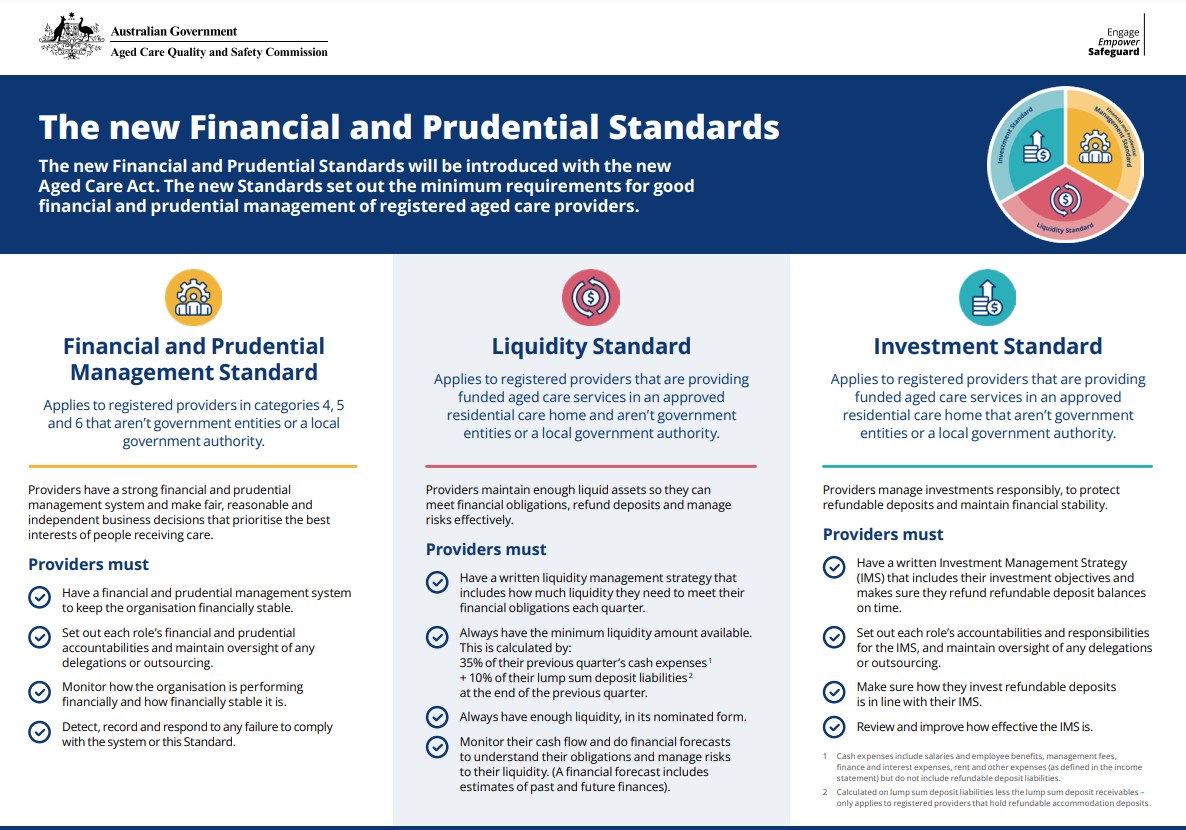 New financial and prudential standards poster