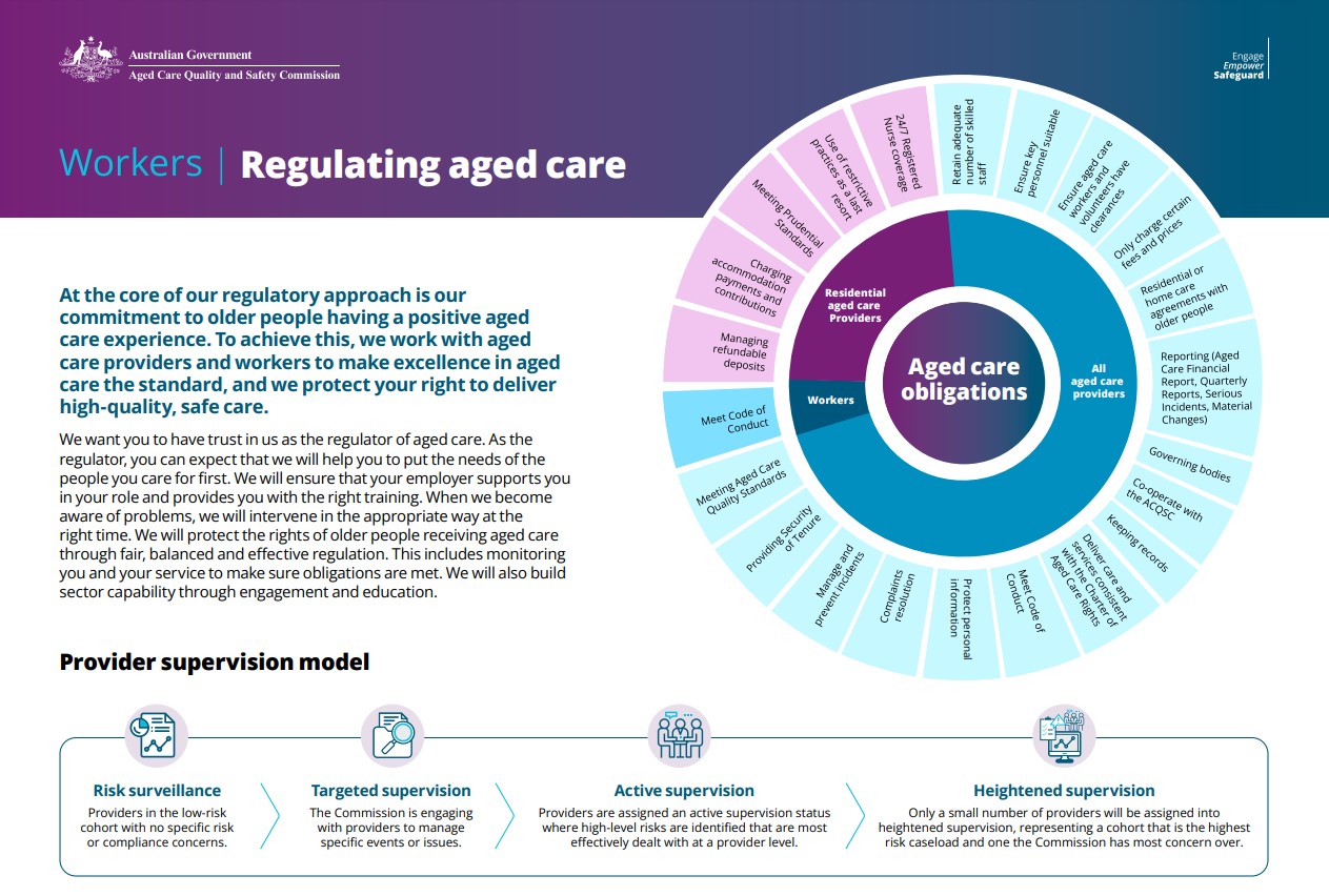 This resource is for aged care workers and provides an overview of how we regulate the aged care sector.