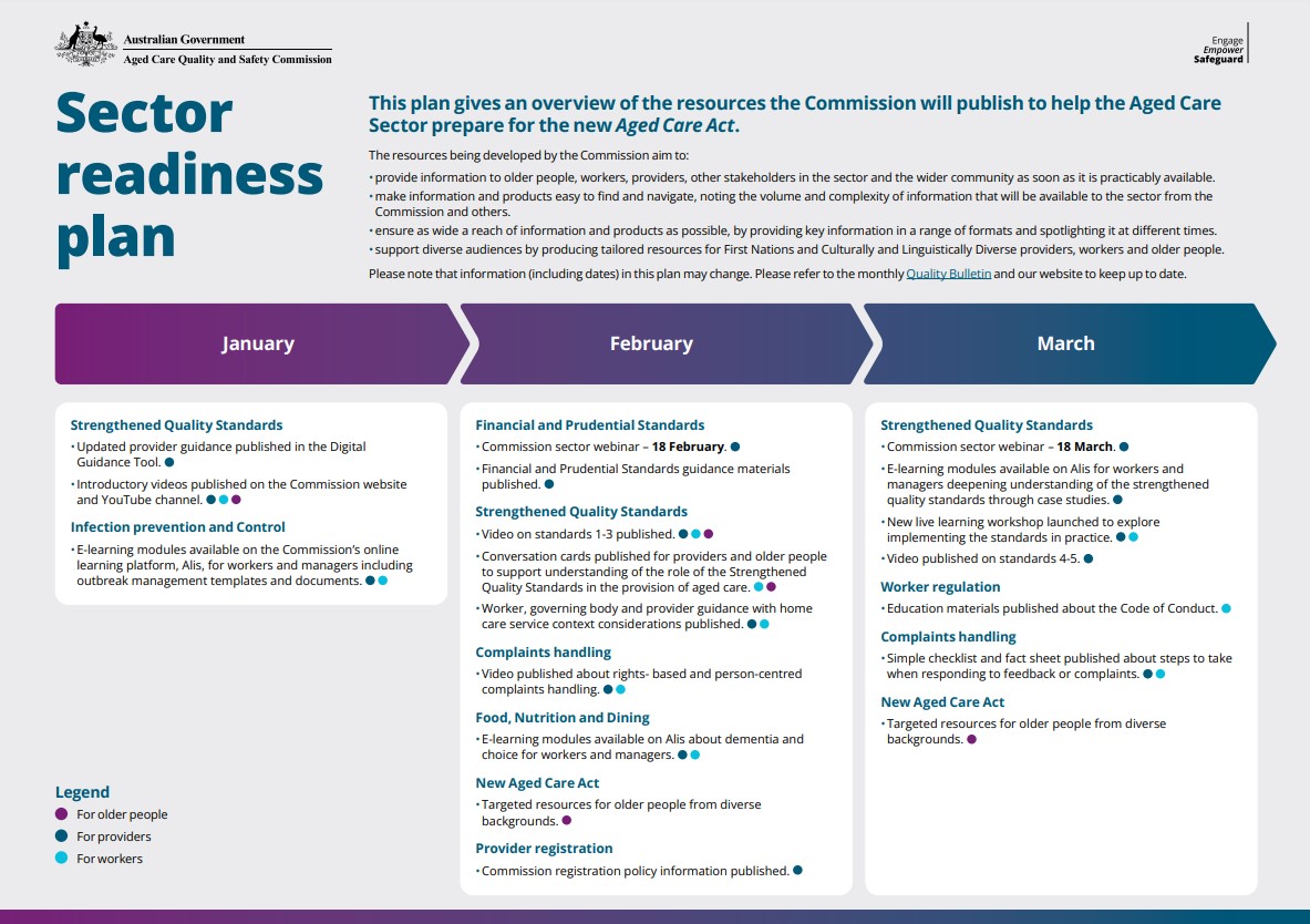 Sector readiness plan