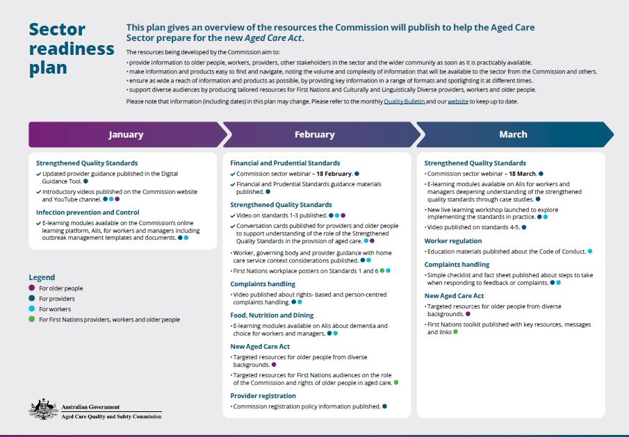 Sector readiness plan