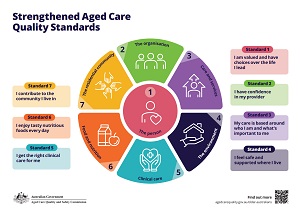 Strengthened Quality Standards poster